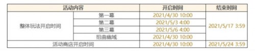 《原神》导能原盘绪论攻略  手游导能原盘绪论玩法分享_原神