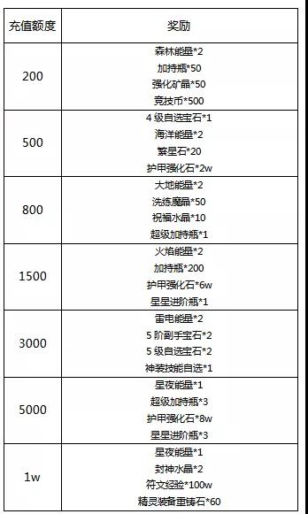 《冒险王3OL》魔晶助力线下活动来袭！_冒险王3OL