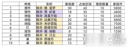 天谕手游枫华系列家具上新数据统计介绍_天谕手游