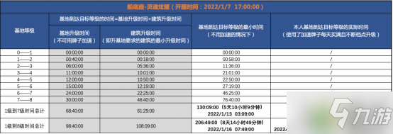 无尽的拉格朗日速本流冲本攻略_无尽的拉格朗日