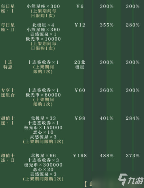 《光与夜之恋》屿渊屿辰系列礼包性价比详解_光与夜之恋