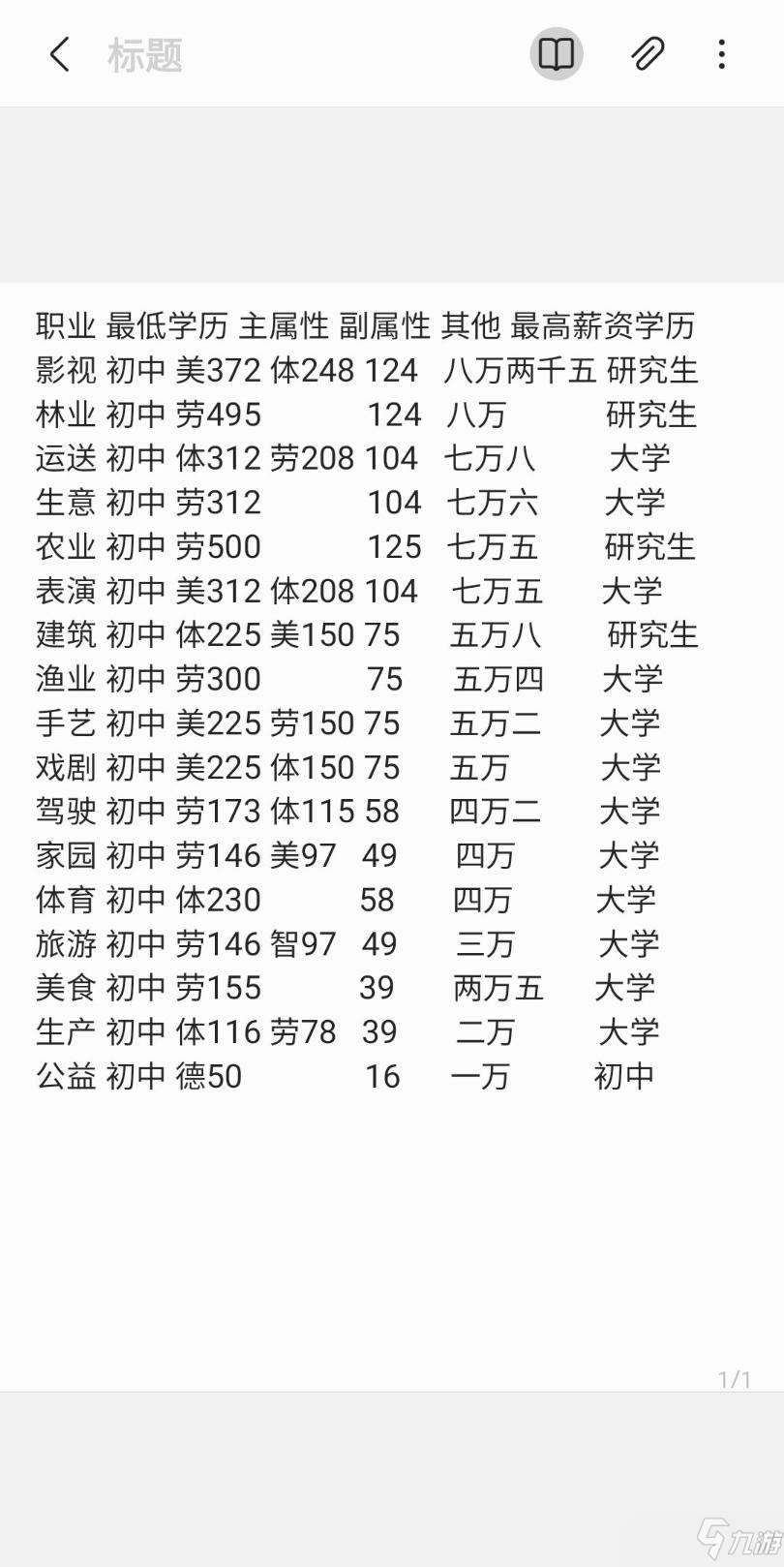 《宠我一生》全课程对应职业属性介绍 课程选择建议分享_宠我一生