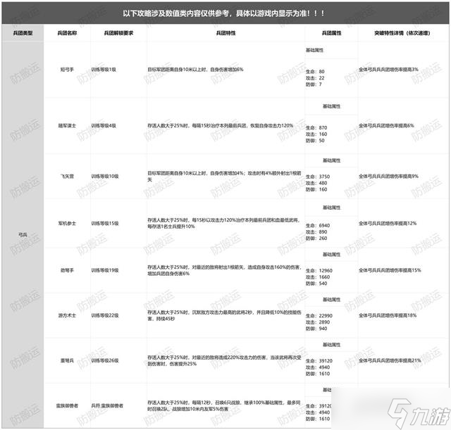 《乱世逐鹿》弓兵详解攻略_乱世逐鹿