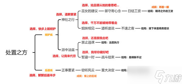 原神久岐忍邀约任务怎么达成_原神