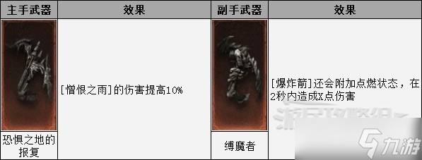 《暗黑破坏神不朽》猎魔人憎恨普攻流BD 猎魔人技能与宝石搭配攻略_暗黑破坏神不朽