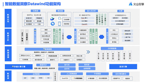 还在用Excel和SQL？火山引擎VeDI这款产品帮你更快处理数据