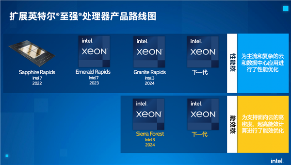 AMD抢走的CPU市场 Intel誓言拿回来 CEO表态将夺回领先地位