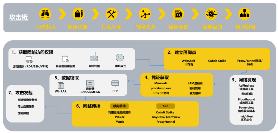 提效50%！奇安信发布椒图服务器防勒索专版