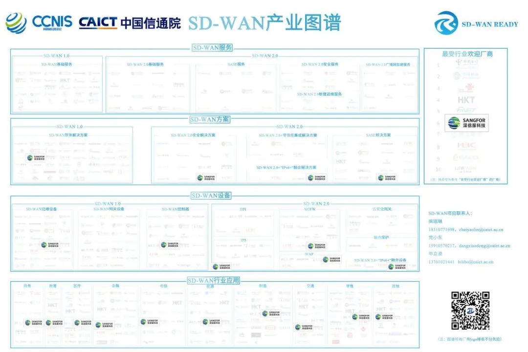 深信服获评中国信通院“SD-WAN最受行业欢迎厂商”！