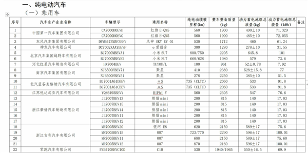 小米汽车SU7规格曝光，续航达到800km