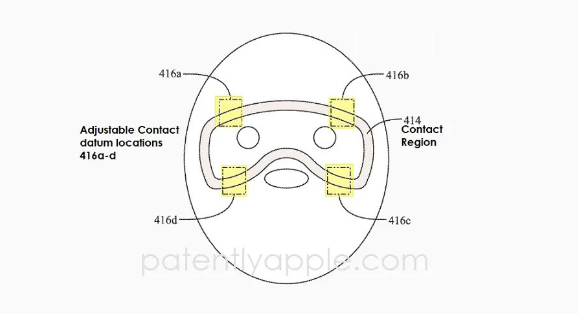 苹果公司新专利揭秘：Vision Pro头显调节机制，打造个性化沉浸式体验