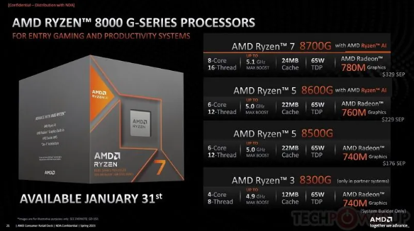 Phoenix 1与Phoenix 2微架构导致AMD 8000G芯片PCIe通道大不同