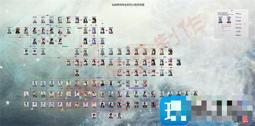 仙剑1-7代人物关系表-1-7代人物关系图