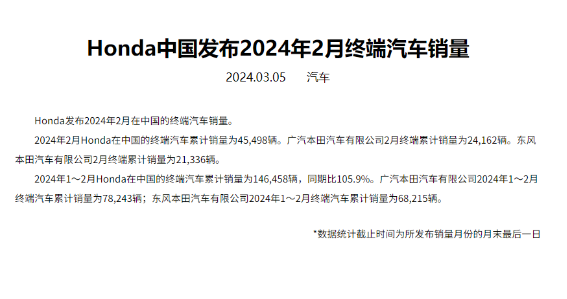 本田中国2月销量下滑38.63%，前两月整体增长5.9%