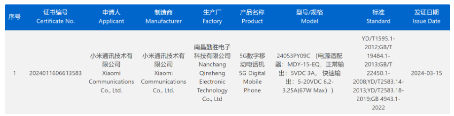 小米新机获3C认证：Civi 4系列即将登场，标配67W快充引期待