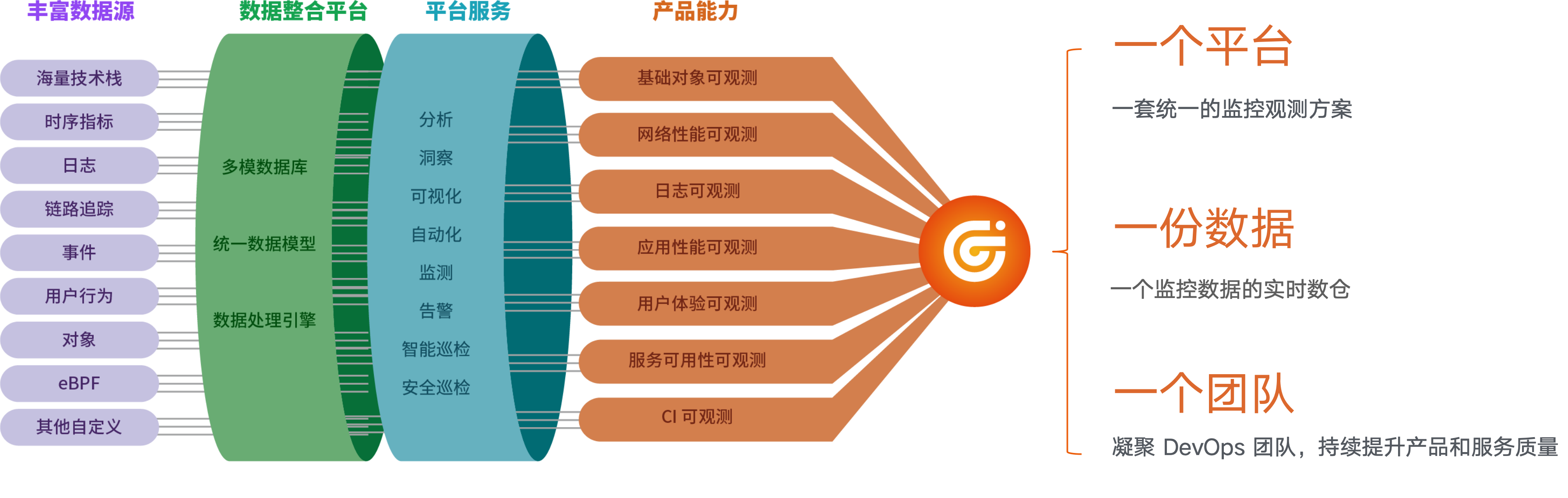 2024年，你还在开源自建监控系统？