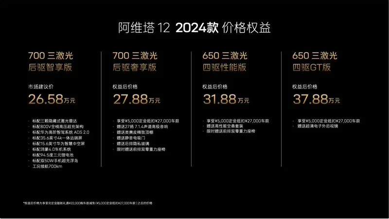 2024款阿维塔12正式上市，价格区间26.58万至37.88万，新添晖金色调