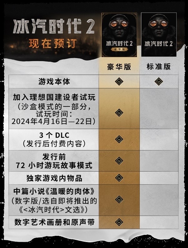 《冰汽时代2》预购及豪华版奖励一览 预购奖励有什么