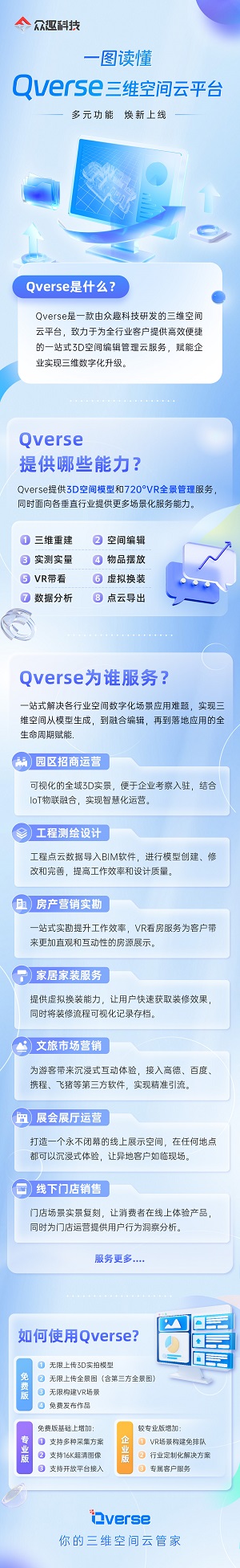 一张图读懂Qverse三维空间云平台